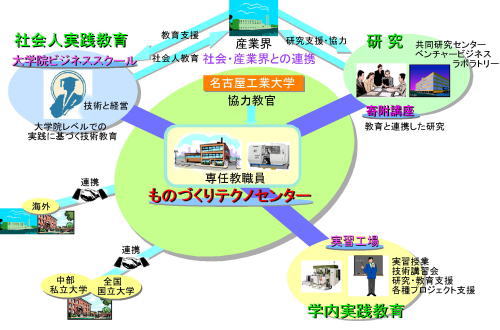 構想図